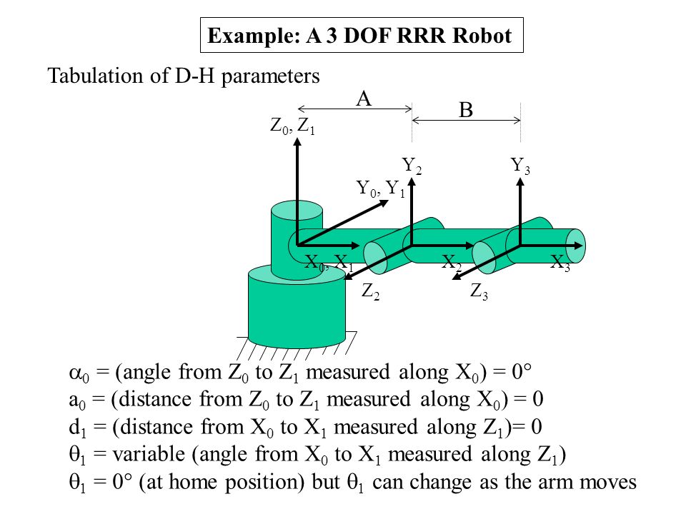 KINEMATICS ANALYSIS OF ROBOTS (Part 3). This lecture continues the  discussion on the analysis of the forward and inverse kinematics of robots.  After this. - ppt download