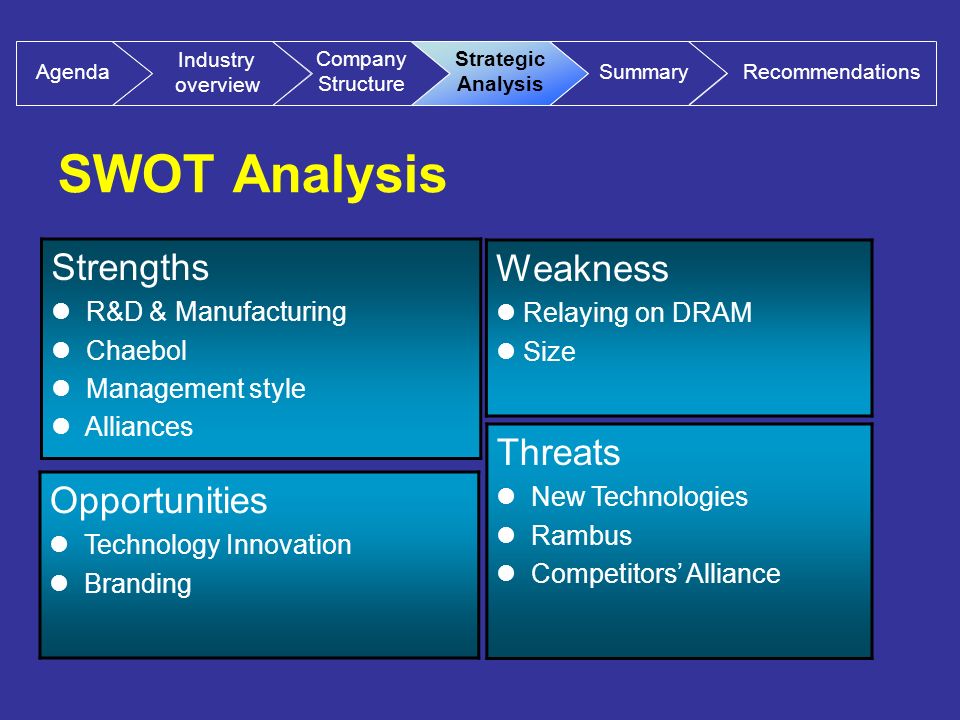 SWOT Analysis Strengths R&D & Manufacturing Chaebol Management style Alliances Threats New Technologies Rambus Competitors’ Alliance Weakness Relaying on DRAM Size Opportunities Technology Innovation Branding RecommendationsAgenda Industry overview Company Structure Strategic Analysis Summary