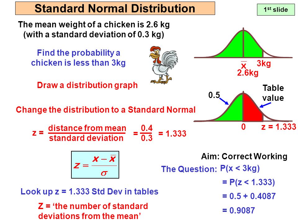 Normal Distribution Links Standard Deviation The Normal Distribution  Finding a Probability Standard Normal Distribution Inverse Normal  Distribution. - ppt download