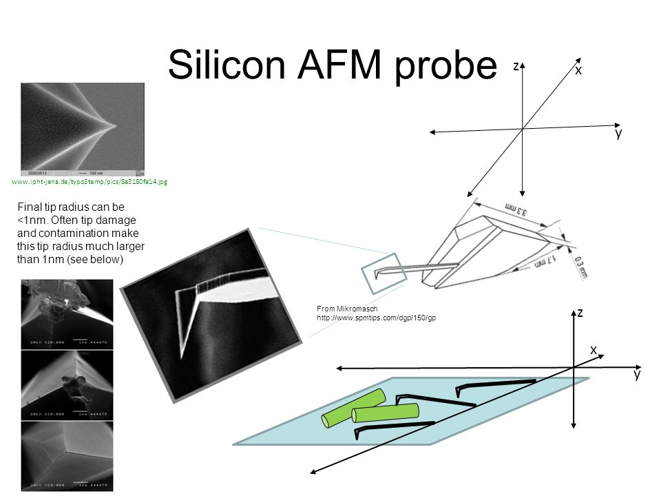 Silicon AFM probe x y z x y z Final tip radius can be <1nm.