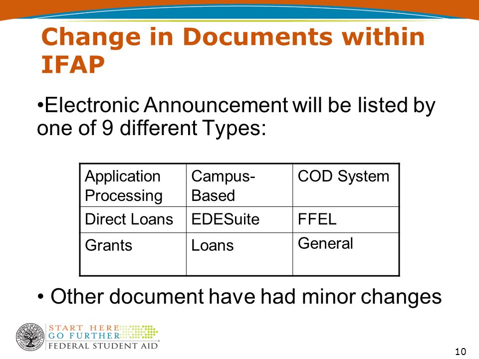 10 Change in Documents within IFAP Electronic Announcement will be listed by one of 9 different Types: Other document have had minor changes Application Processing Campus- Based COD System Direct LoansEDESuiteFFEL GrantsLoans General