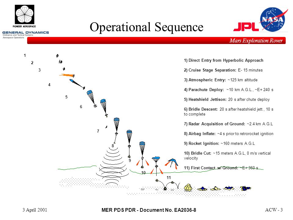 Mer Pds Pdr Document No Ea Mars Exploration Rover 3 April 01acw 1 Welcome Mer Parachute Deceleratorsystem Preliminary Design Review Ppt Download Mer Pds Pdr Document No Ea Mars Exploration Rover 3 April 01acw 1 Welcome Mer Parachute Deceleratorsystem Preliminary Design Review Ppt Download