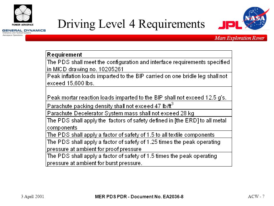 Mer Pds Pdr Document No Ea Mars Exploration Rover 3 April 01acw 1 Welcome Mer Parachute Deceleratorsystem Preliminary Design Review Ppt Download Mer Pds Pdr Document No Ea Mars Exploration Rover 3 April 01acw 1 Welcome Mer Parachute Deceleratorsystem Preliminary Design Review Ppt Download