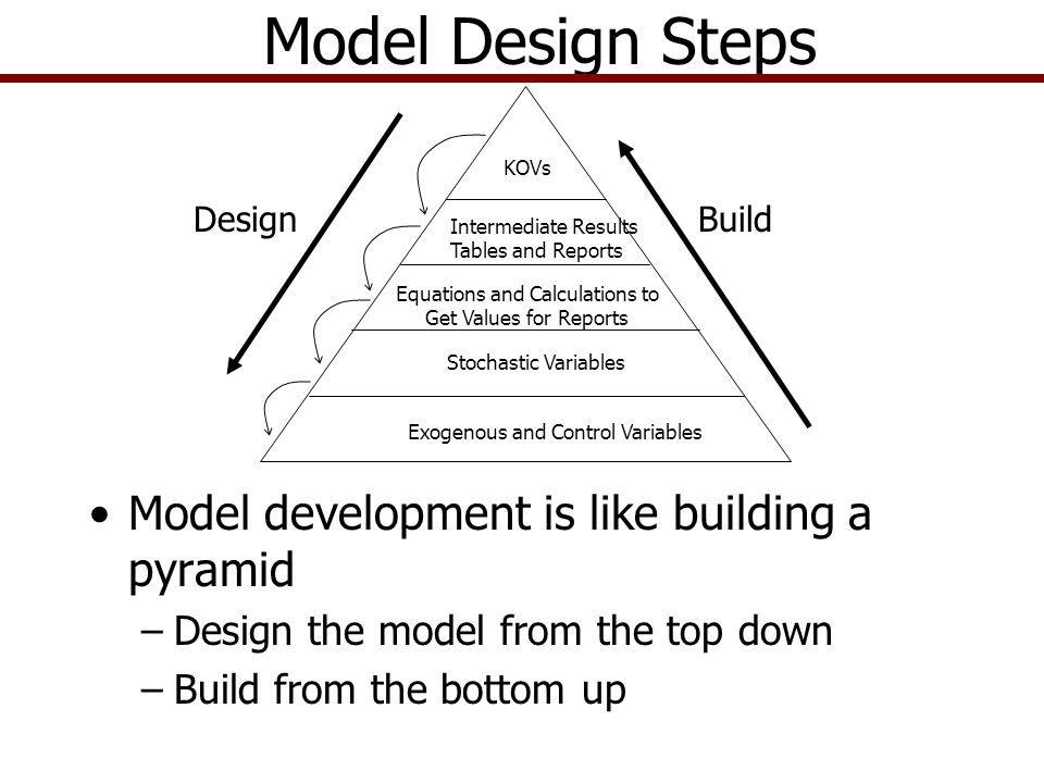 Model Design Steps Model development is like building a pyramid –Design the model from the top down –Build from the bottom up KOVs Intermediate Results Tables and Reports Equations and Calculations to Get Values for Reports Stochastic Variables Exogenous and Control Variables DesignBuild