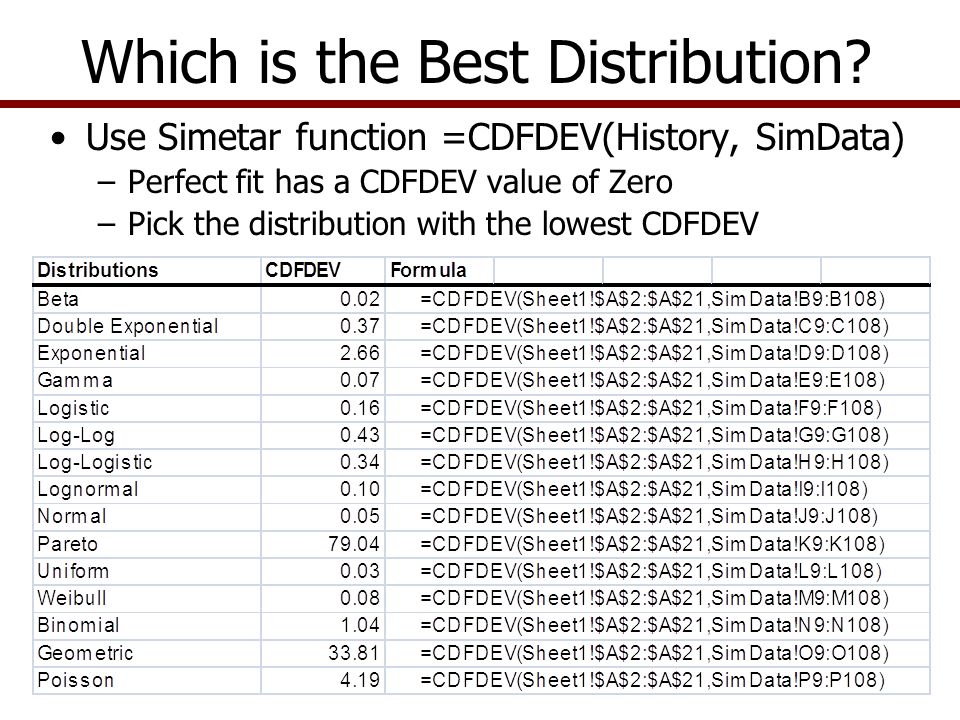 Which is the Best Distribution.