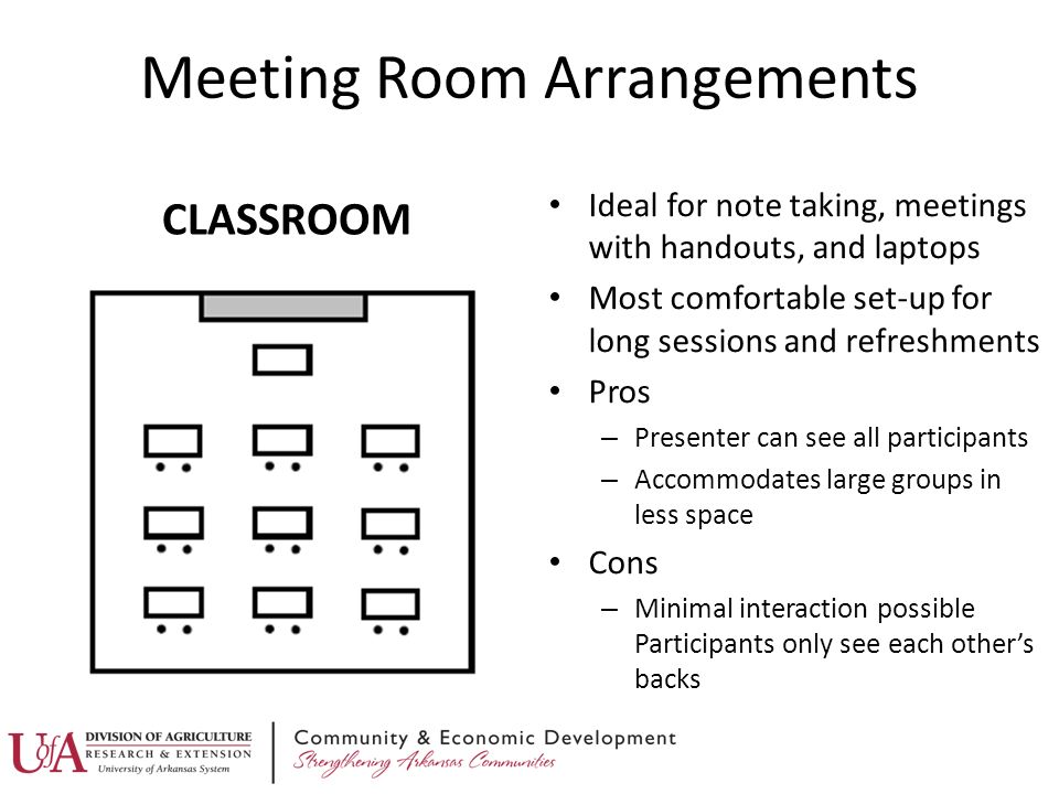 Meeting Room Arrangements CLASSROOM Ideal for note taking, meetings with handouts, and laptops Most comfortable set-up for long sessions and refreshments Pros – Presenter can see all participants – Accommodates large groups in less space Cons – Minimal interaction possible Participants only see each other’s backs