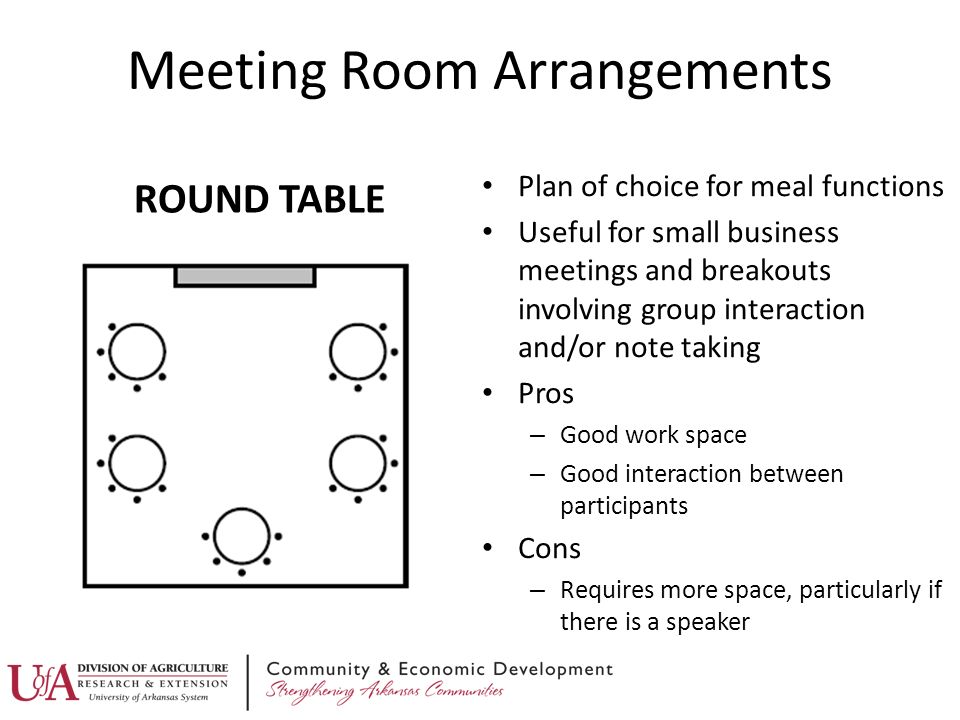 Meeting Room Arrangements ROUND TABLE Plan of choice for meal functions Useful for small business meetings and breakouts involving group interaction and/or note taking Pros – Good work space – Good interaction between participants Cons – Requires more space, particularly if there is a speaker
