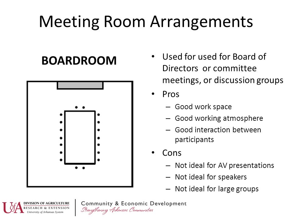 Meeting Room Arrangements BOARDROOM Used for used for Board of Directors or committee meetings, or discussion groups Pros – Good work space – Good working atmosphere – Good interaction between participants Cons – Not ideal for AV presentations – Not ideal for speakers – Not ideal for large groups