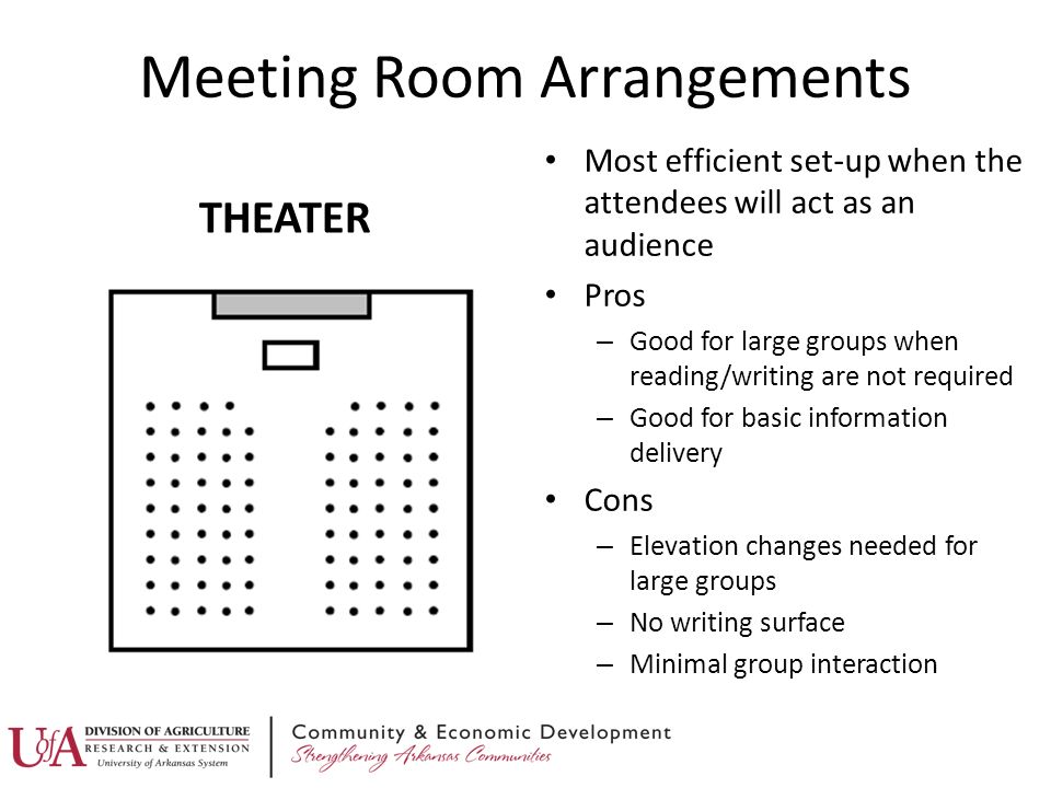 Meeting Room Arrangements THEATER Most efficient set-up when the attendees will act as an audience Pros – Good for large groups when reading/writing are not required – Good for basic information delivery Cons – Elevation changes needed for large groups – No writing surface – Minimal group interaction
