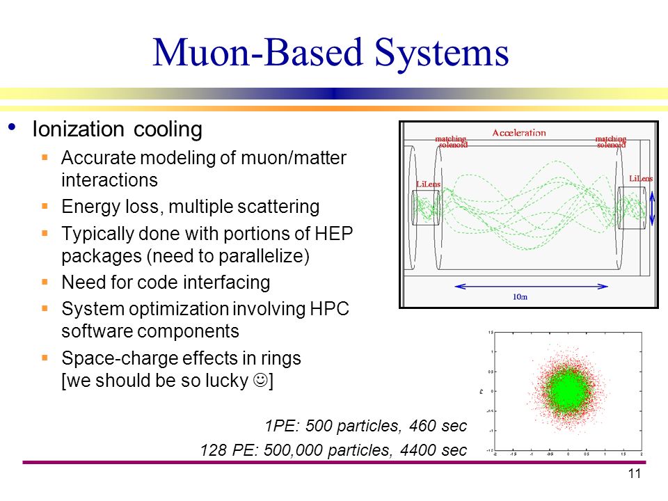 11 Muon-Based Systems Ionization cooling  Accurate modeling of muon/matter interactions  Energy loss, multiple scattering  Typically done with portions of HEP packages (need to parallelize)  Need for code interfacing  System optimization involving HPC software components  Space-charge effects in rings [we should be so lucky ] 1PE: 500 particles, 460 sec 128 PE: 500,000 particles, 4400 sec