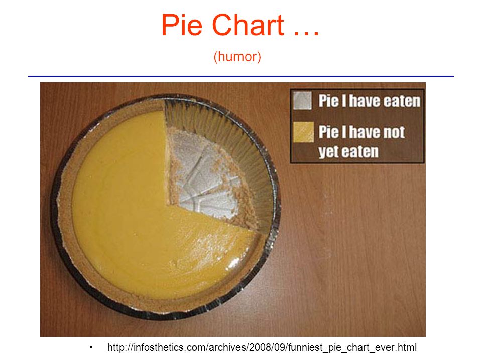 Pie Chart …   (humor)