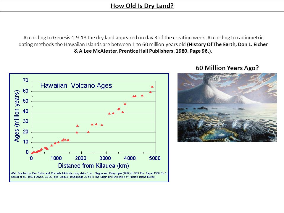How old is the earth according to radiometric dating