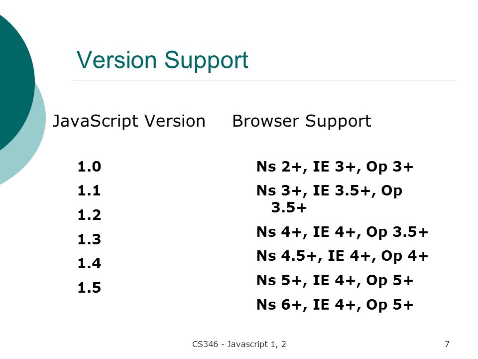 CS346 - Javascript 1, 27 Version Support JavaScript Version Browser Support Ns 2+, IE 3+, Op 3+ Ns 3+, IE 3.5+, Op 3.5+ Ns 4+, IE 4+, Op 3.5+ Ns 4.5+, IE 4+, Op 4+ Ns 5+, IE 4+, Op 5+ Ns 6+, IE 4+, Op 5+