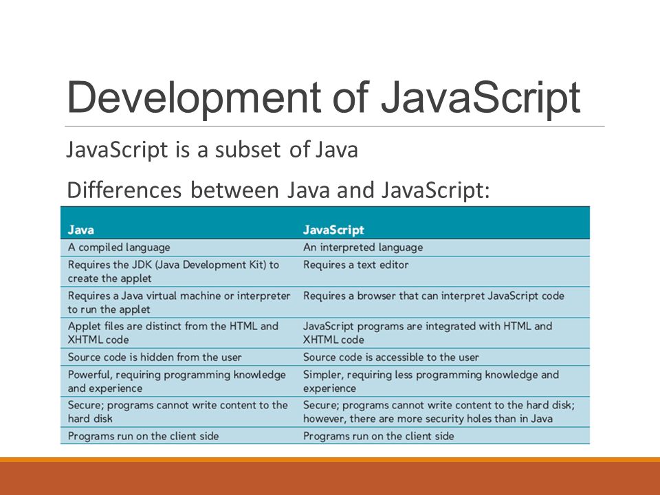Development of JavaScript JavaScript is a subset of Java Differences between Java and JavaScript: