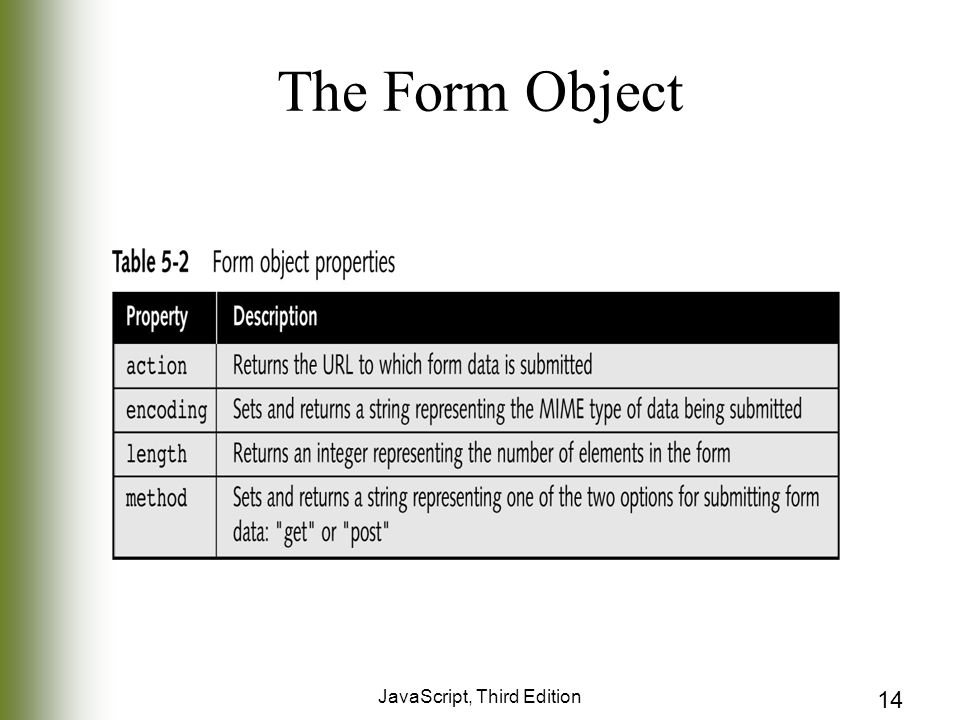 JavaScript, Third Edition 14 The Form Object