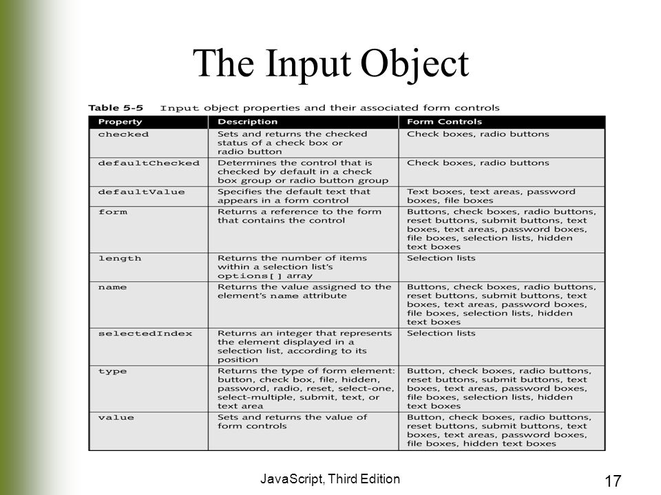 JavaScript, Third Edition 17 The Input Object