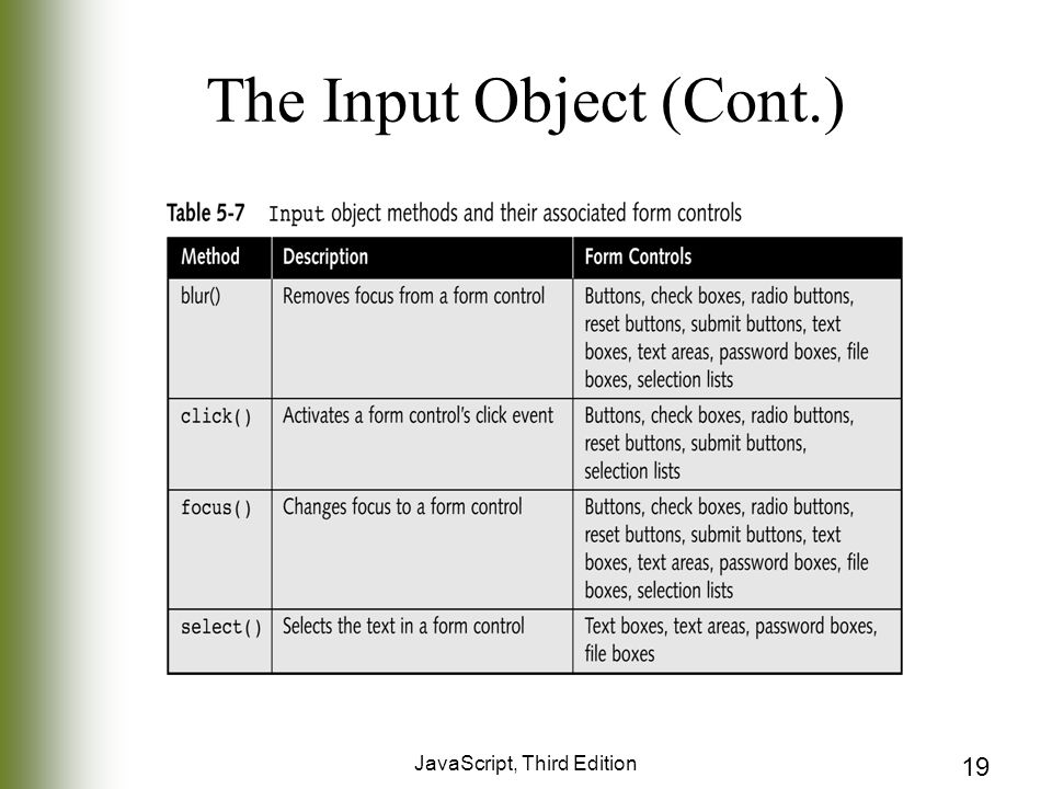 JavaScript, Third Edition 19 The Input Object (Cont.)
