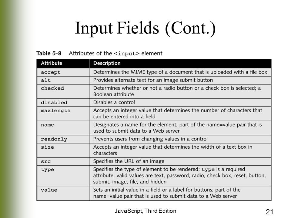 JavaScript, Third Edition 21 Input Fields (Cont.)