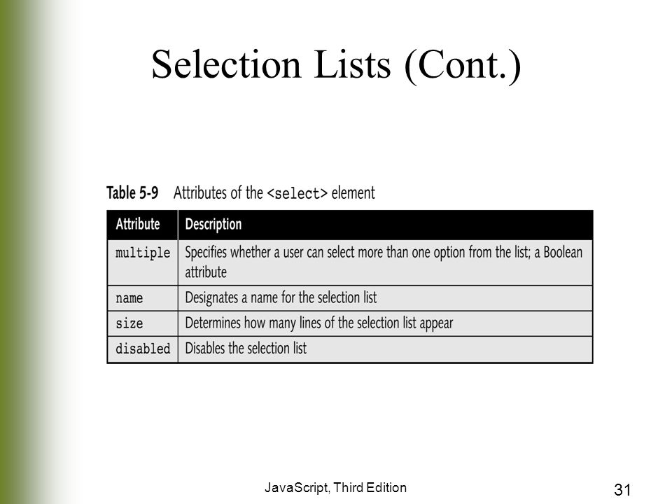JavaScript, Third Edition 31 Selection Lists (Cont.)