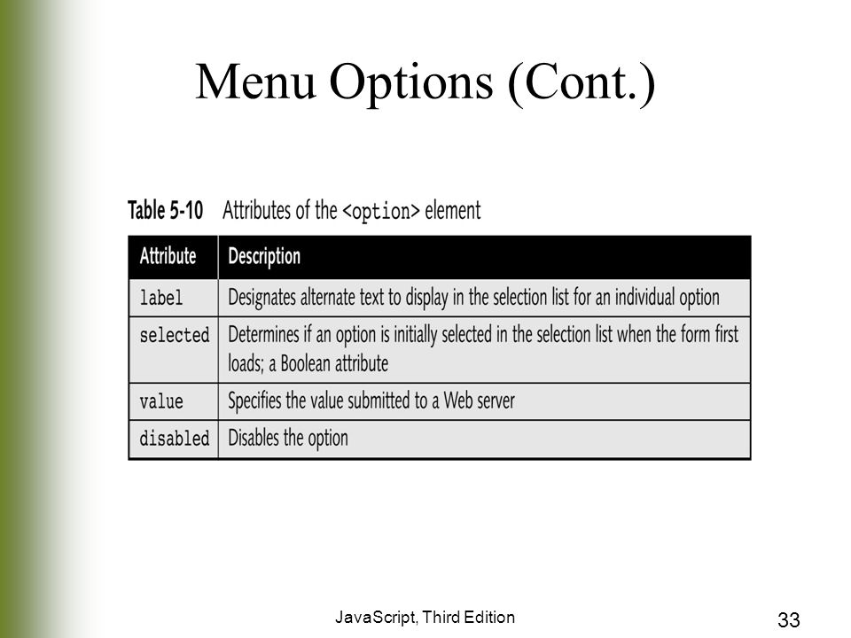 JavaScript, Third Edition 33 Menu Options (Cont.)