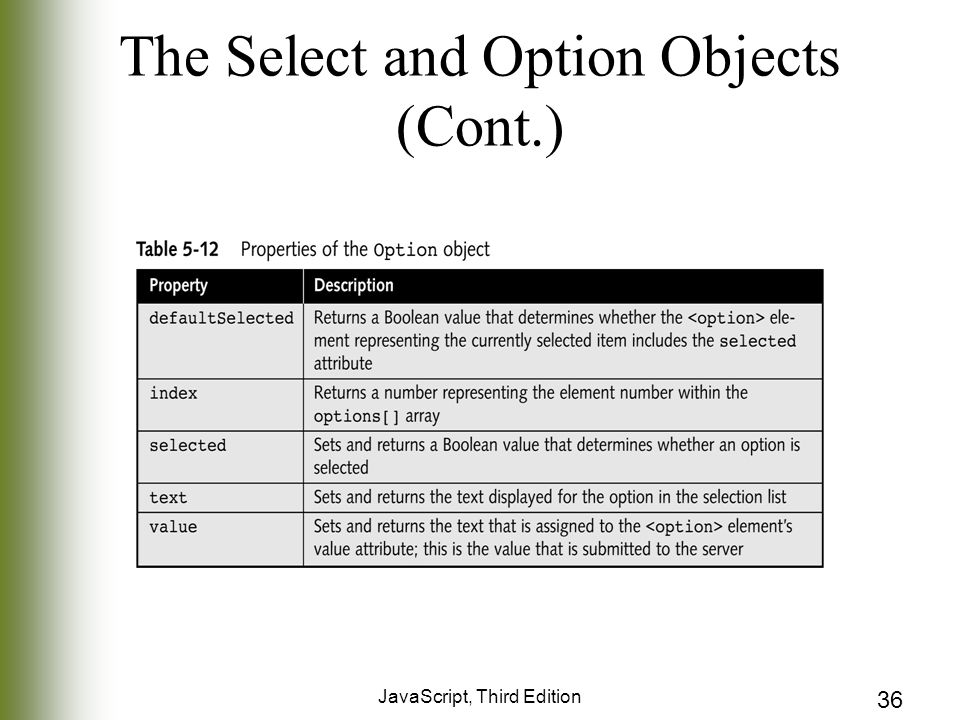 JavaScript, Third Edition 36 The Select and Option Objects (Cont.)