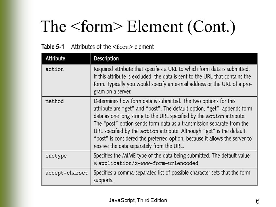 JavaScript, Third Edition 6 The Element (Cont.)
