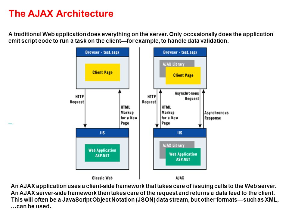 metro Implementeren Sociologie Inside the Microsoft AJAX Library - AJAX and JavaScript ( AJAX acronym:  Asynchronous JavaScript and XML) - new object-oriented features - modified  XMLHttpRequest. - ppt download