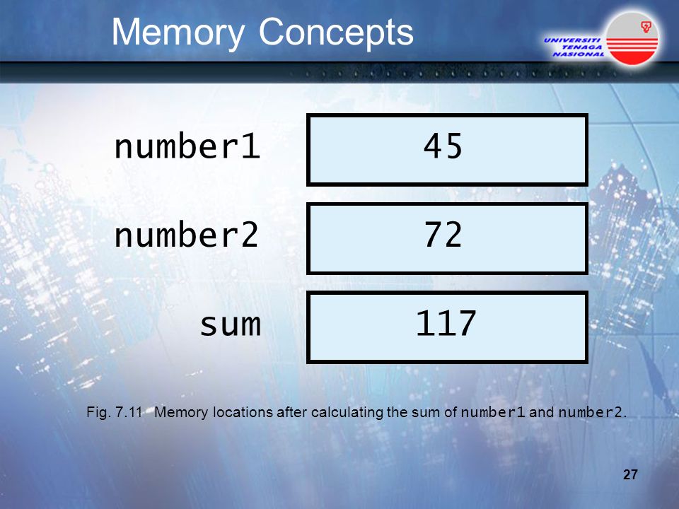 Memory Concepts 27 number145 number272 sum117 Fig.