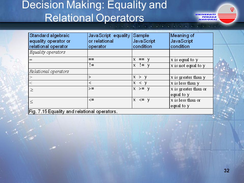 Decision Making: Equality and Relational Operators 32  
