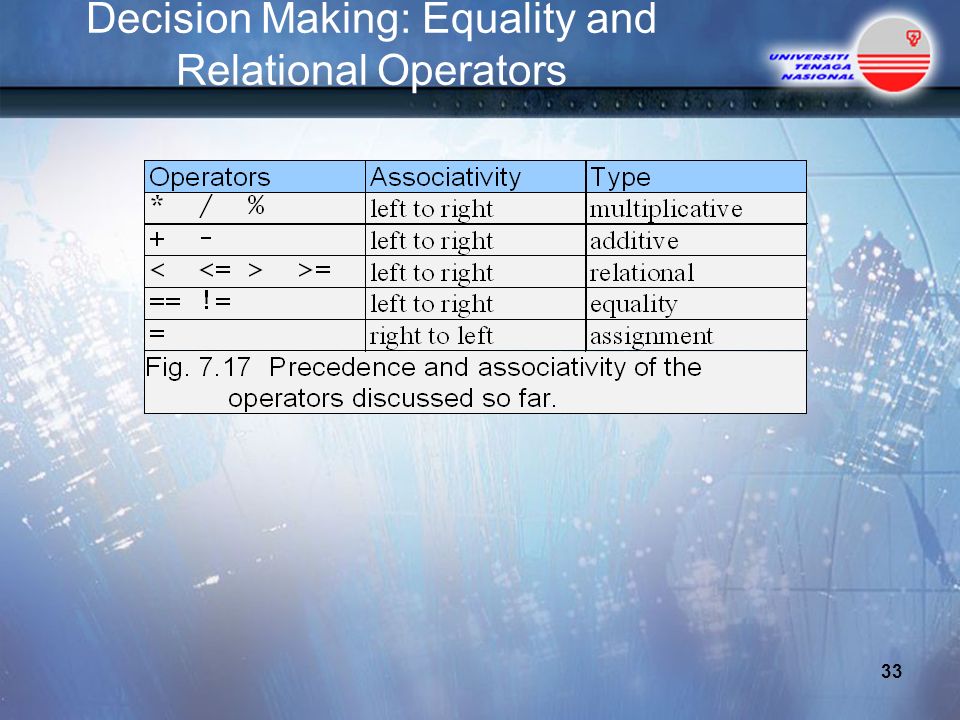 Decision Making: Equality and Relational Operators 33