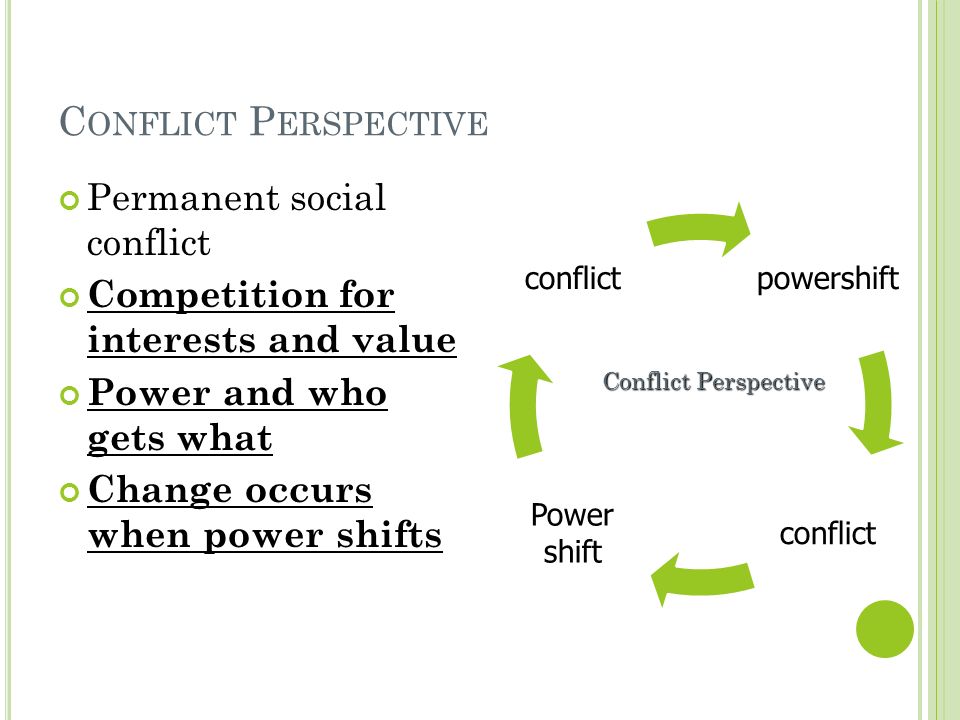 C ONFLICT P ERSPECTIVE Permanent social conflict Competition for interests and value Power and who gets what Change occurs when power shifts powershift conflict Power shift conflict Conflict Perspective