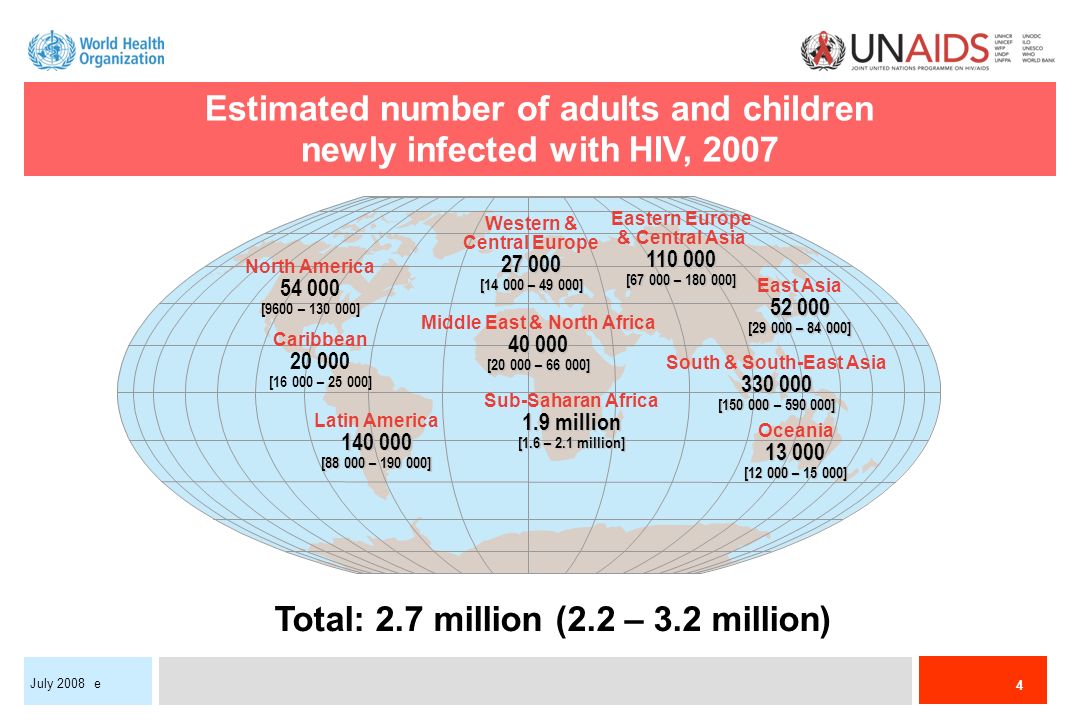 4 July 2008 e Estimated number of adults and children newly infected with HIV, 2007 Western & Central Europe [ – ] Middle East & North Africa [ – ] Sub-Saharan Africa 1.9 million [1.6 – 2.1 million] Eastern Europe & Central Asia [ – ] South & South-East Asia [ – ] Oceania [ – ] North America [9600 – ] Latin America [ – ] East Asia [ – ] Caribbean [ – ] Total: 2.7 million (2.2 – 3.2 million)