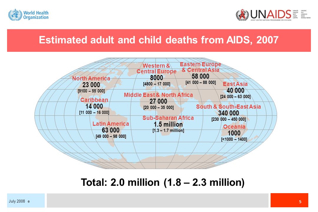5 July 2008 e Estimated adult and child deaths from AIDS, 2007 Western & Central Europe8000 [4800 – ] Middle East & North Africa [ – ] Sub-Saharan Africa 1.5 million [1.3 – 1.7 million] Eastern Europe & Central Asia [ – ] South & South-East Asia [ – ] Oceania1000 [<1000 – 1400] North America [9100 – ] Latin America [ – ] East Asia [ – ] Caribbean [ – ] Total: 2.0 million (1.8 – 2.3 million)