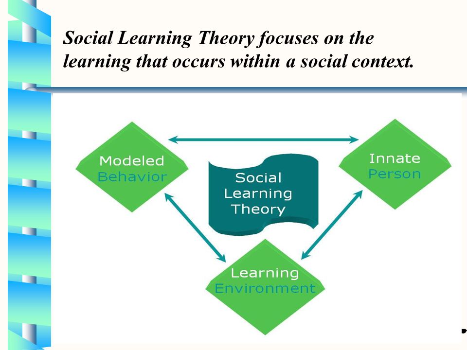 Social Learning Theory focuses on the learning that occurs within a social context.
