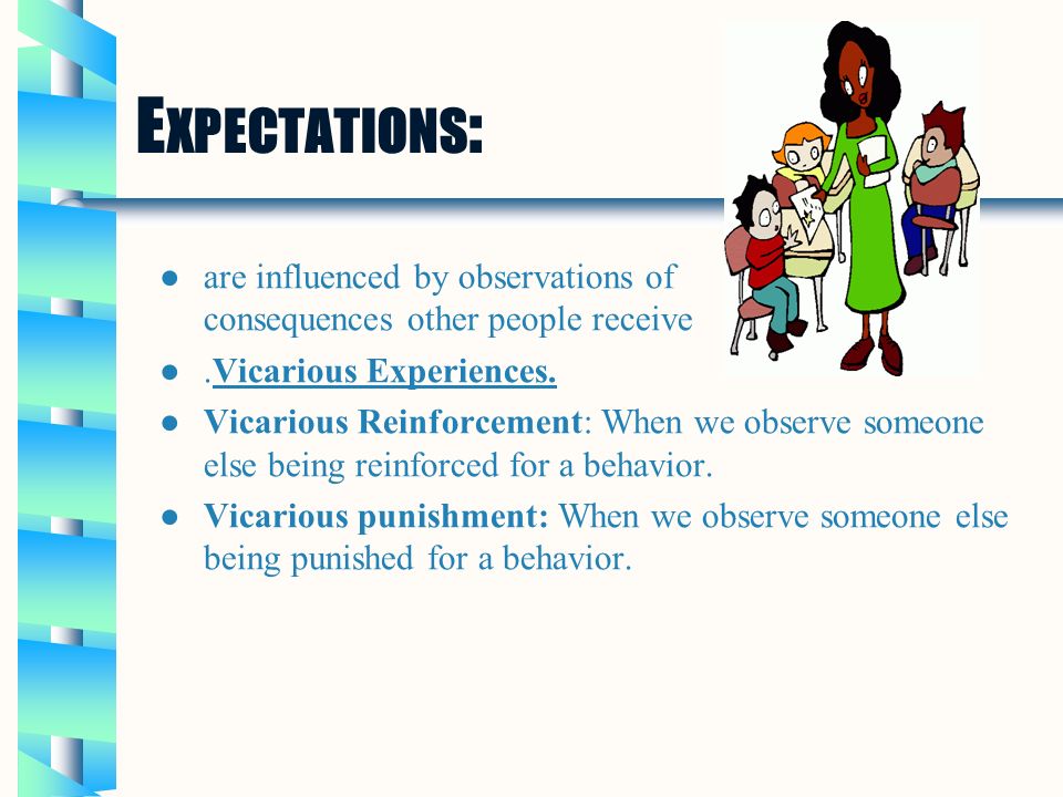 E XPECTATIONS : ●are influenced by observations of consequences other people receive ●.Vicarious Experiences.