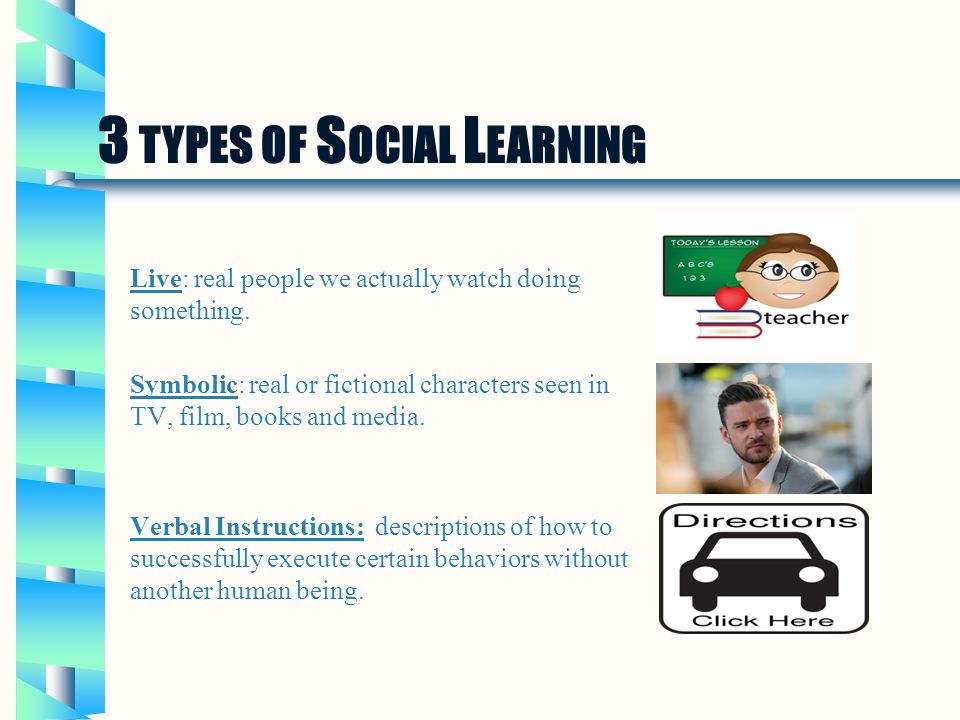 3 TYPES OF S OCIAL L EARNING Live: real people we actually watch doing something.