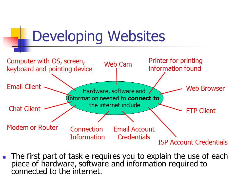 Developing Websites Hardware, software and Information needed to connect to the internet include Computer with OS, screen, keyboard and pointing device Printer for printing information found ISP Account Credentials Web Cam  Client The first part of task e requires you to explain the use of each piece of hardware, software and information required to connected to the internet.