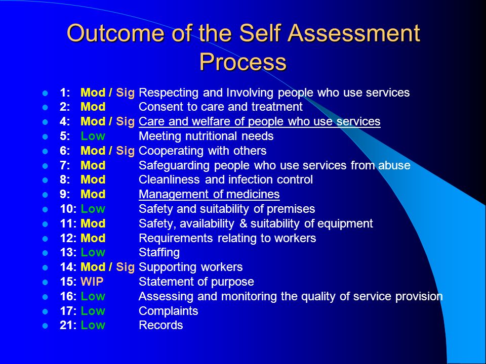Outcome of the Self Assessment Process 1: Mod / SigRespecting and Involving people who use services 2: ModConsent to care and treatment 4: Mod / SigCare and welfare of people who use services 5: LowMeeting nutritional needs 6: Mod / SigCooperating with others 7: ModSafeguarding people who use services from abuse 8: ModCleanliness and infection control 9: ModManagement of medicines 10: LowSafety and suitability of premises 11: ModSafety, availability & suitability of equipment 12: ModRequirements relating to workers 13: LowStaffing 14: Mod / SigSupporting workers 15: WIPStatement of purpose 16: LowAssessing and monitoring the quality of service provision 17: LowComplaints 21: LowRecords