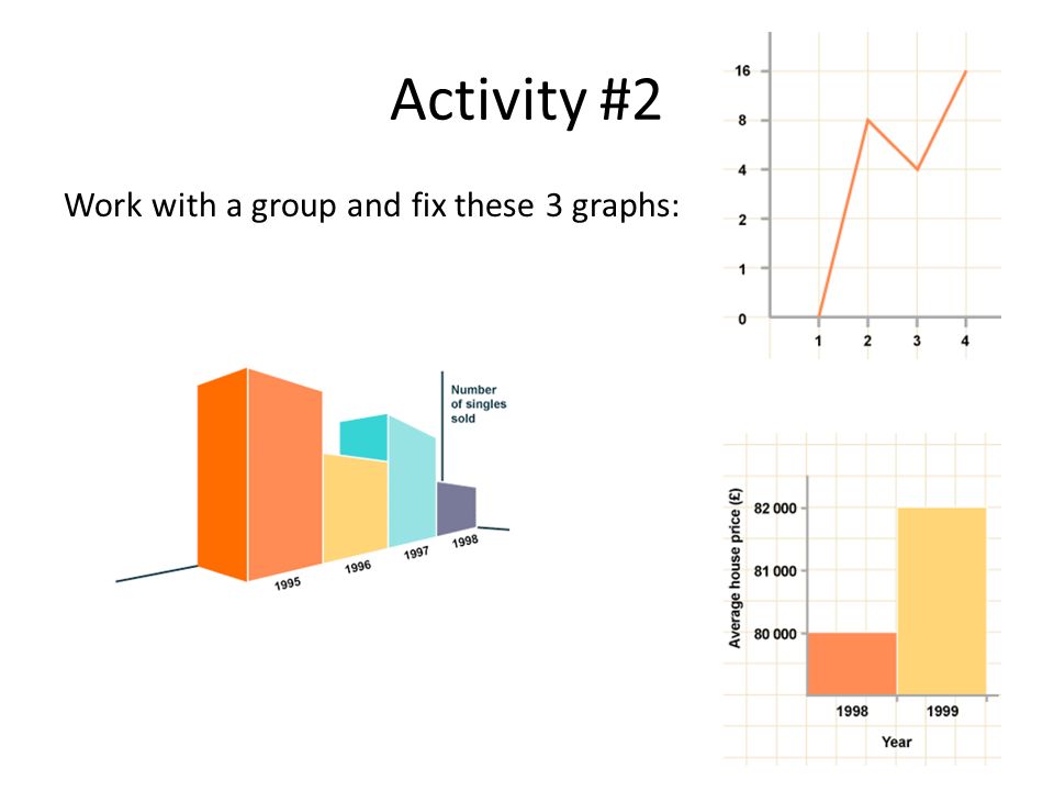 Activity #2 Work with a group and fix these 3 graphs:
