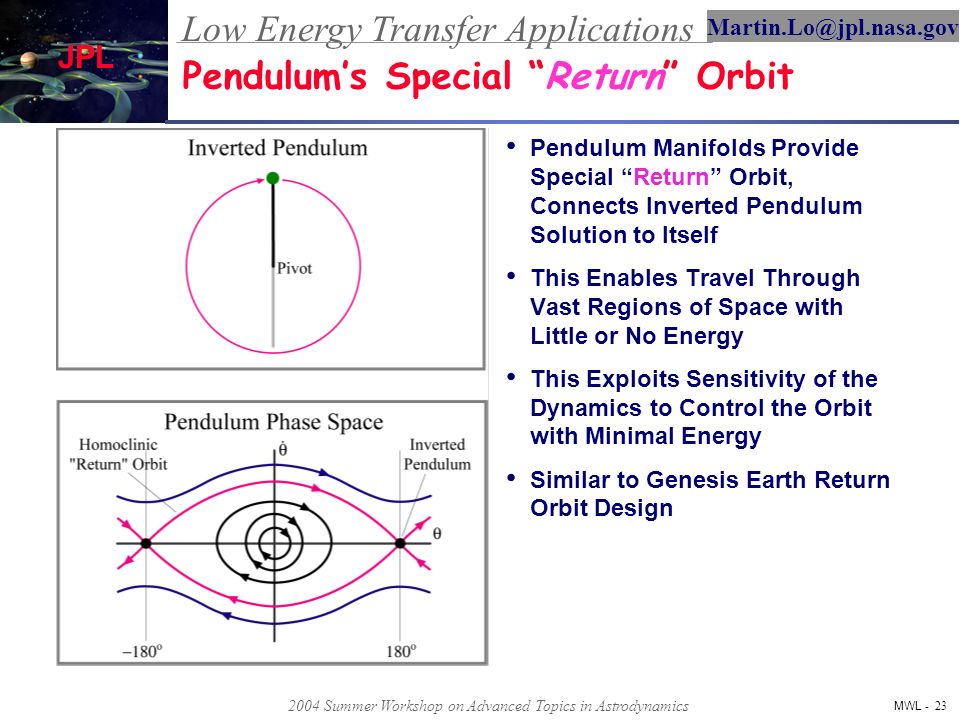 Low Energy Transfer Applications MWL - 22 JPL 2004 Summer Workshop on Advanced Topics in Astrodynamics Pendulum Analogy for Conic Orbits The Sun-Earth-Spacecraft Three Body Problem Is Highly Nonlinear But Orbits Near Earth Are Stable Conics, Can Ignore Third Body Pendulum Is Also Nonlinear:  ’’ = - Sin  But for Small , Pendulum Motion is Stable and Acts Like Harmonic Oscillator:  ’’ = -  In Both Cases, Nonlinear Effects Are Not Noticeable, Linear Approximations Are Good