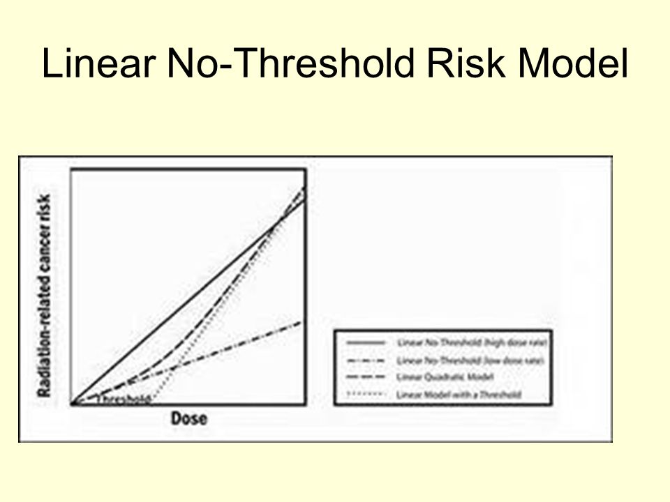Linear No-Threshold Risk Model