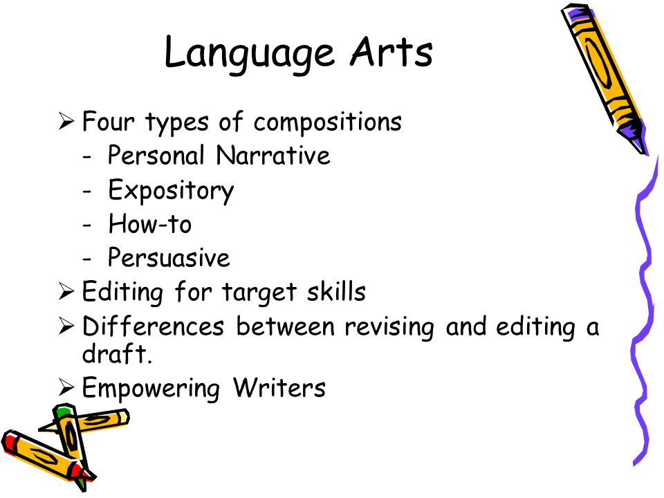 Language Arts  Four types of compositions - Personal Narrative - Expository - How-to - Persuasive  Editing for target skills  Differences between revising and editing a draft.