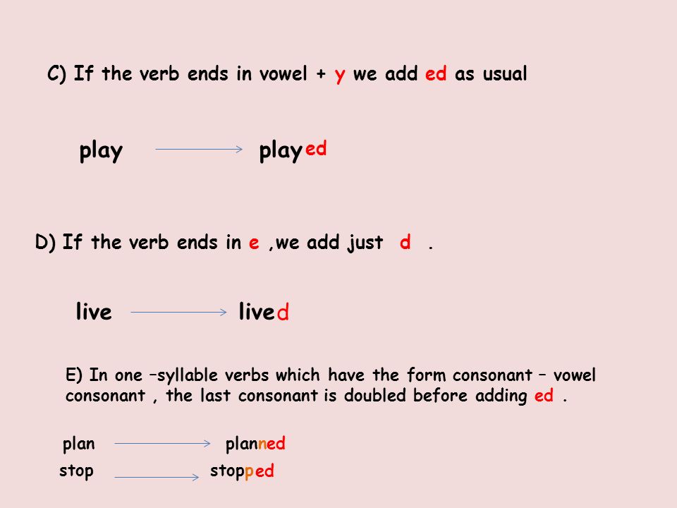 Let’s learn How to change the regular verbs to the past .