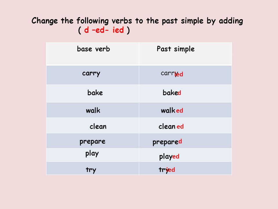 Change the following verbs to the past simple by adding ( d –ed- ied ) base verbPast simple carry bake walk clean prepare play try carry bake walk clean prepare play try