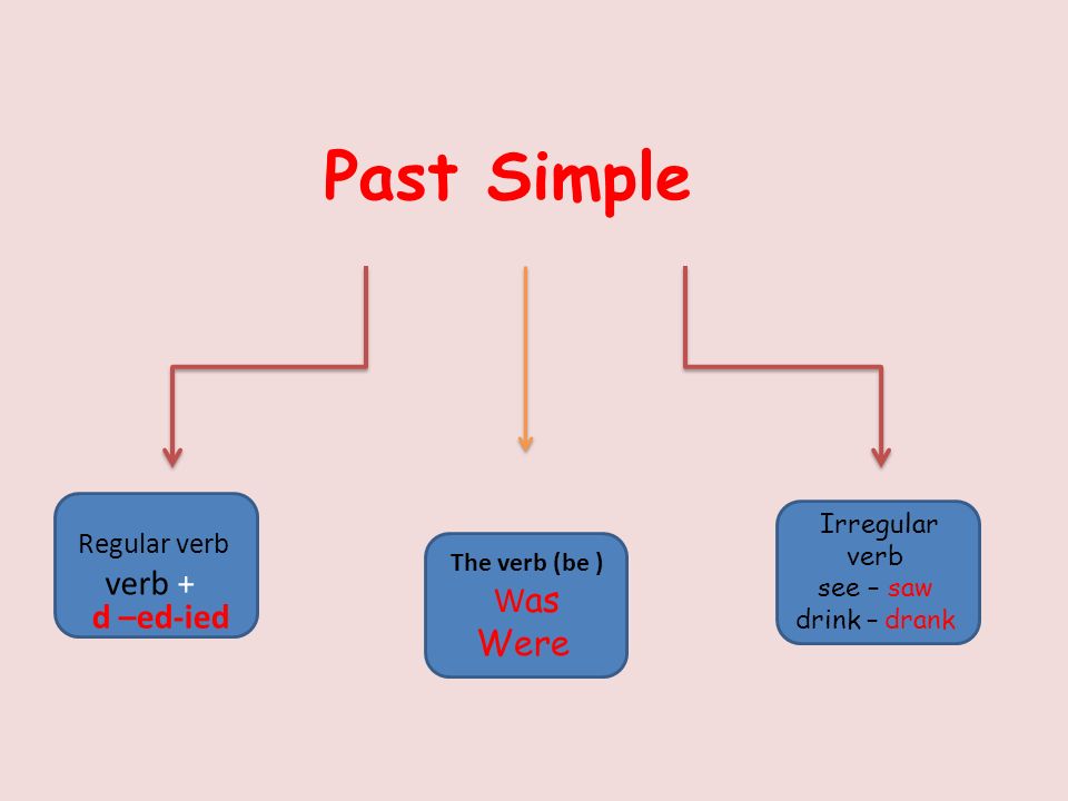Wh en we use the past simple .