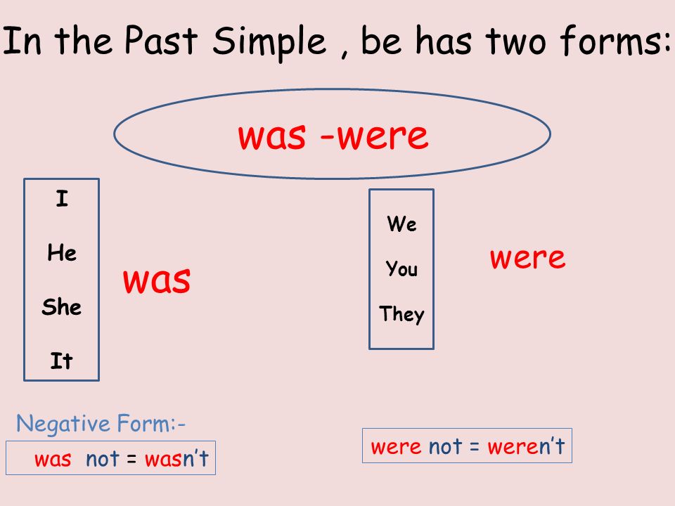 AL RAHMA EXPERIMENTALLY SCHOOL Grammar lesson for the seventh grades The Verb be in the Past Simple