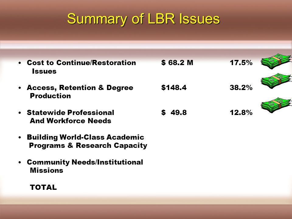 Cost to Continue/Restoration $ 68.2 M17.5% Issues Access, Retention & Degree $ % Production Statewide Professional $ % And Workforce Needs Building World-Class Academic Programs & Research Capacity Community Needs/Institutional Missions TOTAL Summary of LBR Issues