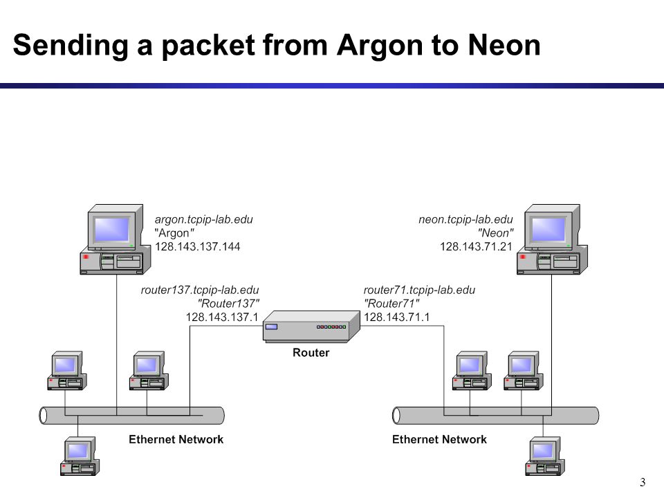 3 Sending a packet from Argon to Neon