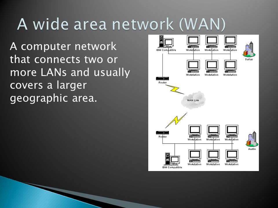 A computer network that connects two or more LANs and usually covers a larger geographic area.