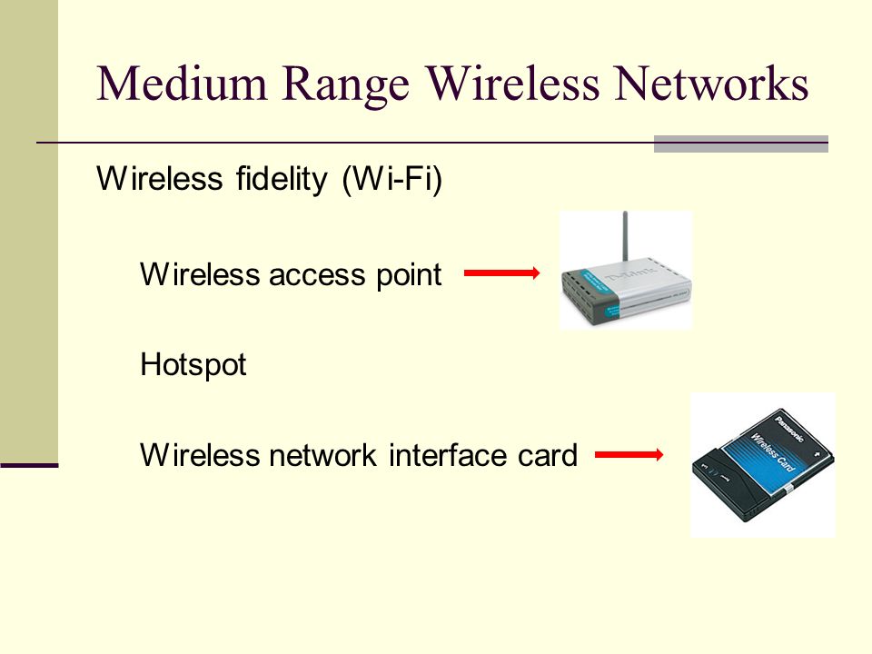 Medium Range Wireless Networks Wireless fidelity (Wi-Fi) Wireless access point Hotspot Wireless network interface card